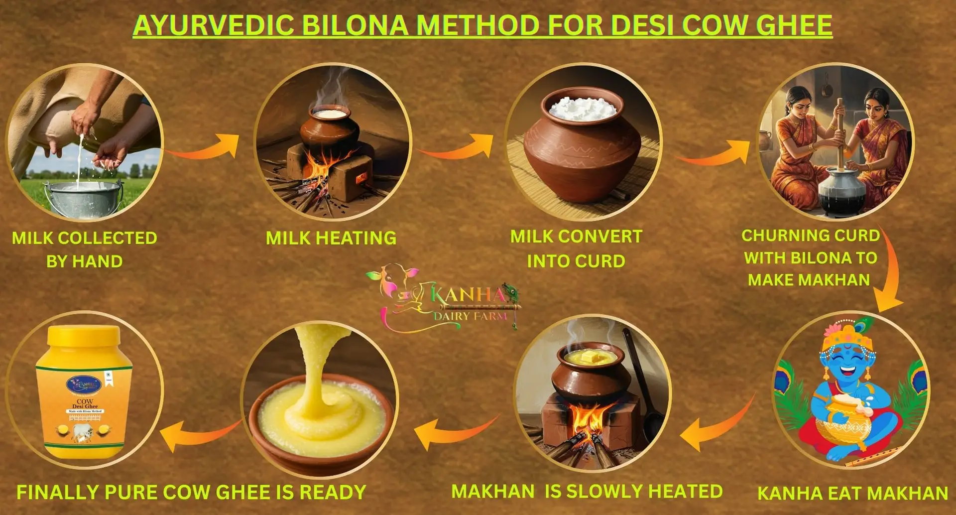 kanha dairy farm bilona method